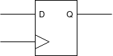 A basic flip-flop diagram with a clock input, a data input (D), and a data output (Q)